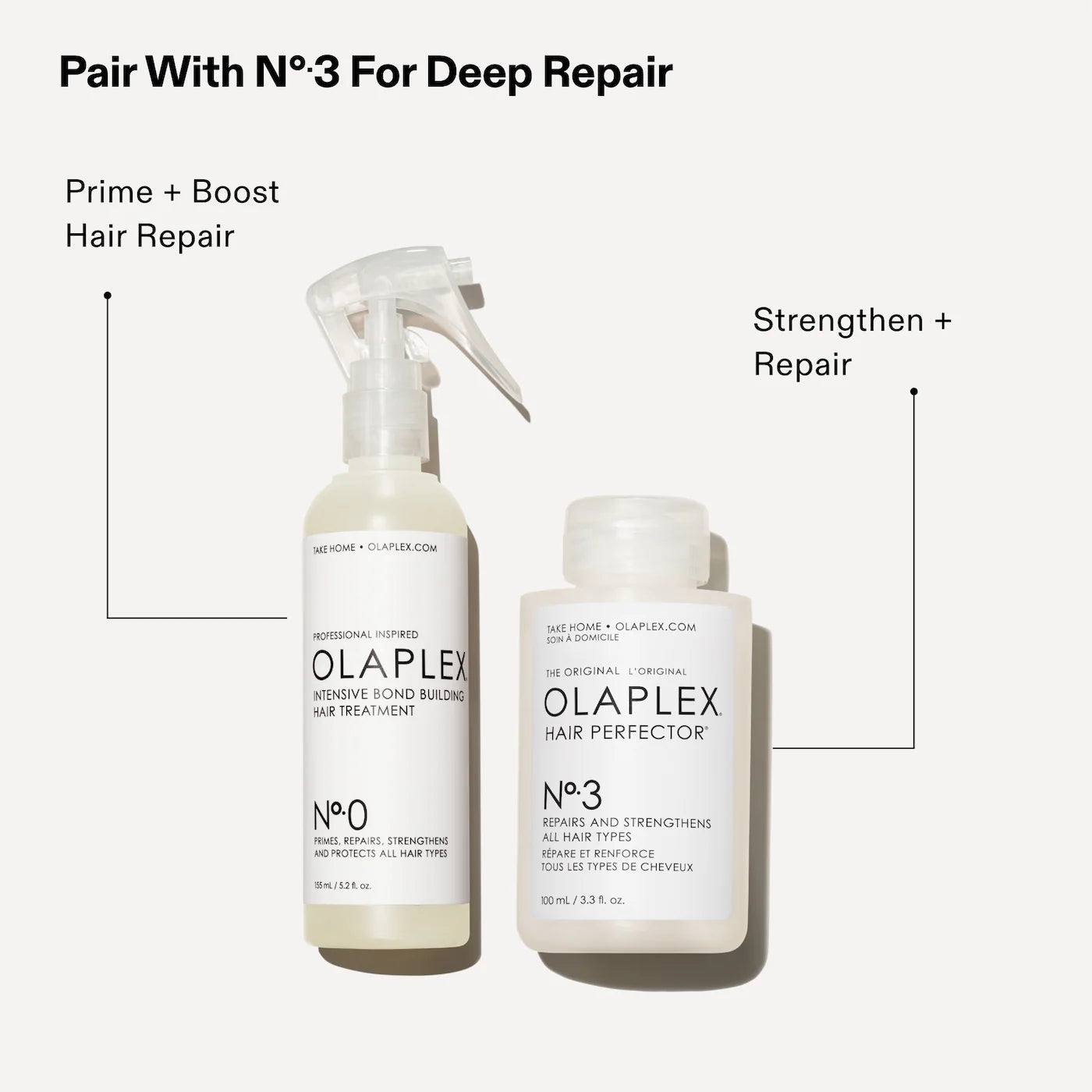 OLAPLEX - No. 0 Intensive Bond Building Hair Treatment for Deep Repair & Strengthening